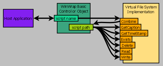 Using Implements to Extend the WinWrap Basic Scripting Language