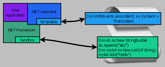 Safe End-User Scripting