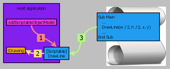 Enable Scripting of Your Application Object Model