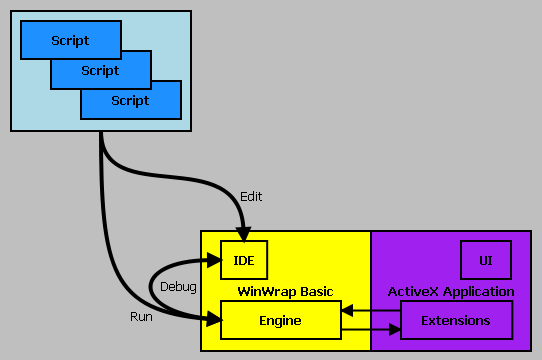 ActiveX Scripting Host