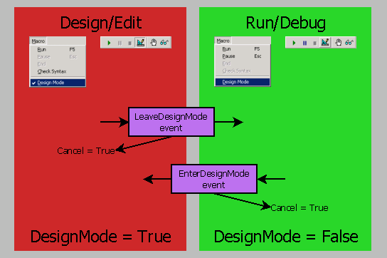 Example2 - BasicIdeCtl