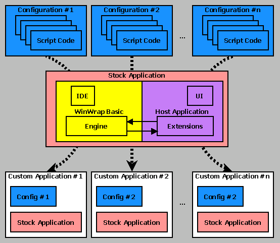 Dynamic Configuration Scripting with WinWrap® Basic