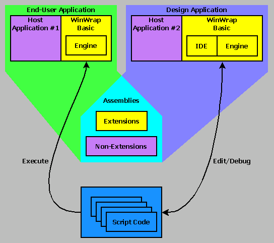 Design/Execute Scripts with WinWrap® Basic