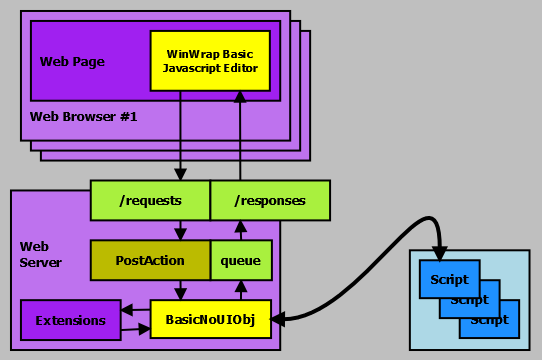 Web Page Client