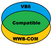 VB5, VB6, VBA Script Compatibility