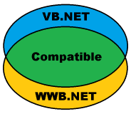 Visual Basic .NET Script Compatibility