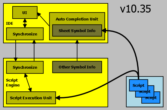 v10.35 Auto Completion Unit