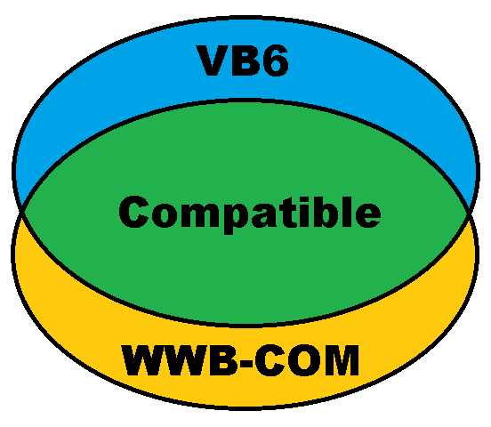 VB6 Compatibility